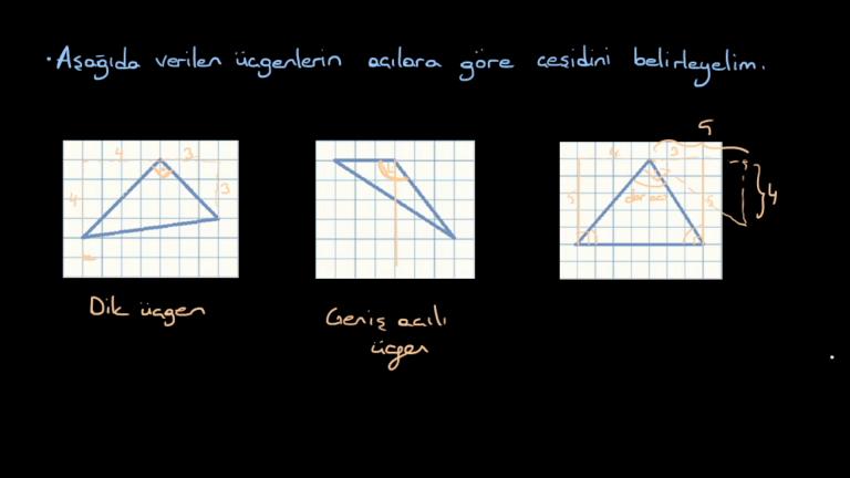 Açılarına Göre Üçgenler