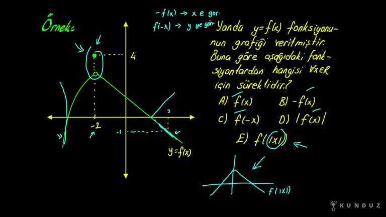 Çeşitli Fonksiyonların Sürekliliğini İnceleme