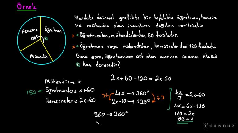 Grafik Türleri Örnek Sorular Bölüm 1