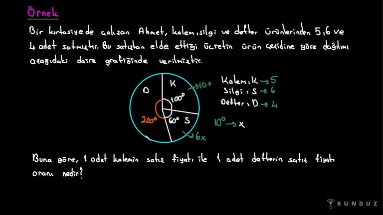 Grafik Problemleri Bölüm 1