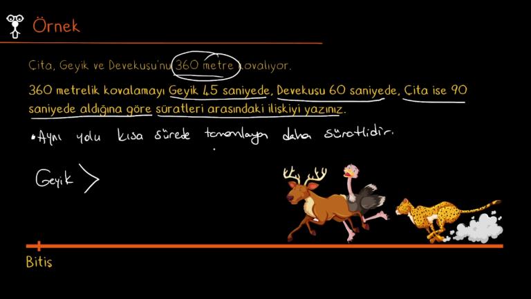 Sabit Süratli Hareket
