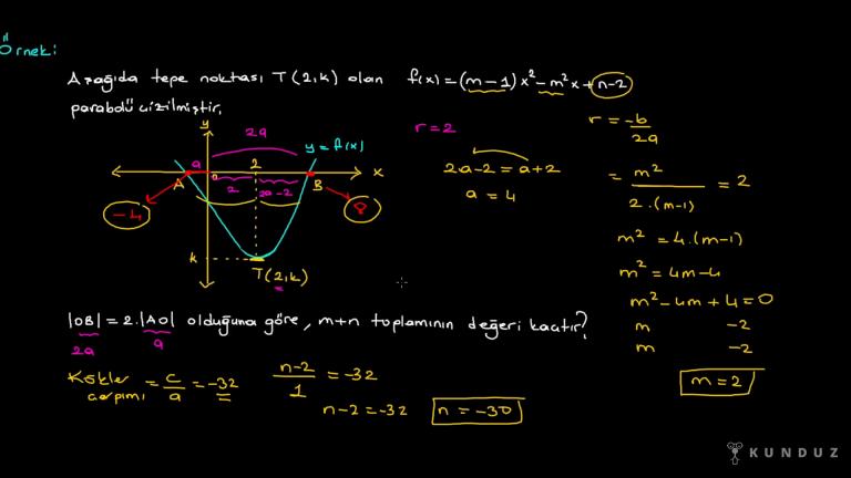 Parabolün Simetri Ekseni