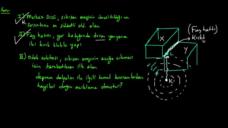 Ses ve Deprem Dalgaları Örnek Sorular