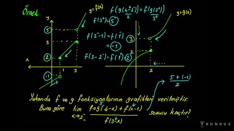 Limitte Grafik Yorumu Bölüm 3