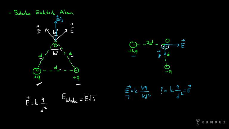 Elektriksel Alan