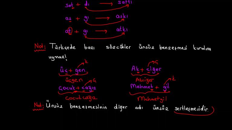 Ünsüz Benzeşmesi