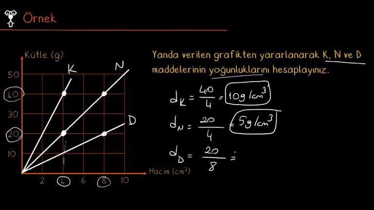 Yoğunluk