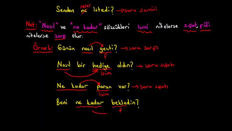Soru Zarfı