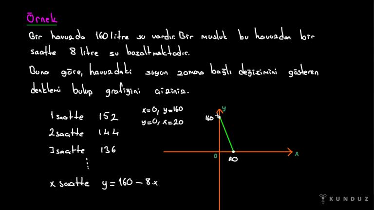 Birinci Dereceden İki Bilinmeyenli Denklemler