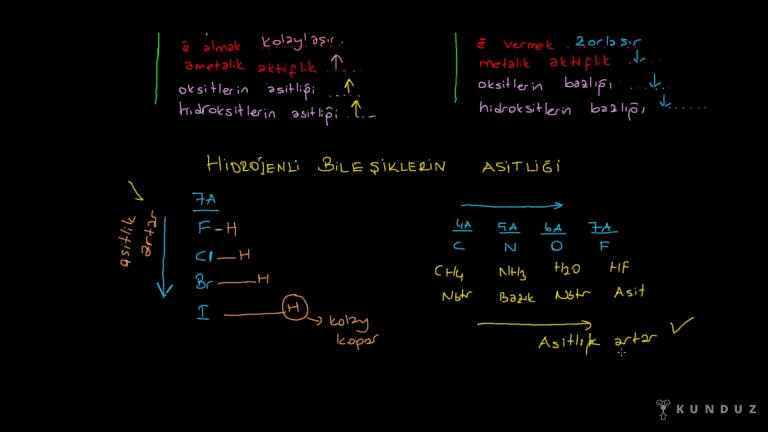 Oksit ve Hidroksit Bileşiklerinde Asitlik Bazlık ve Hidrojenli Bileşiklerde Asitlik