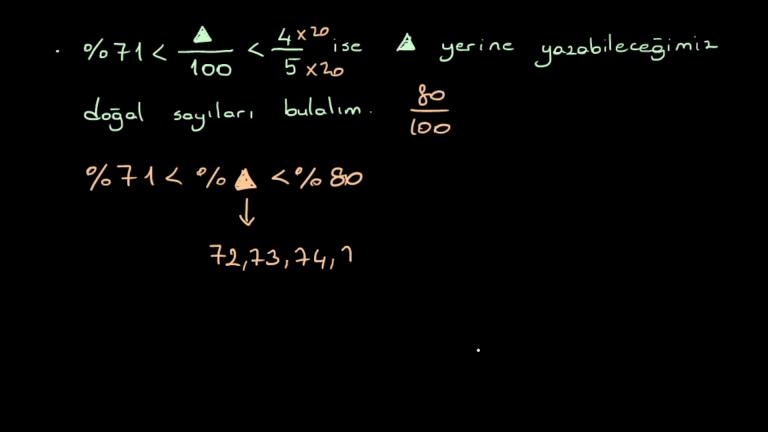 Yüzde - Kesir - Ondalık Gösterim