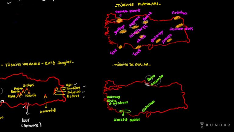 Türkiye'deki Başlıca Yüzey Şekilleri