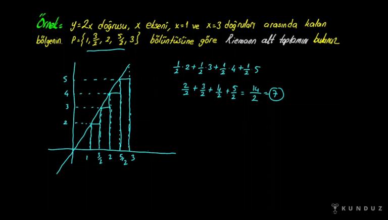 Riemann Alt Toplamı