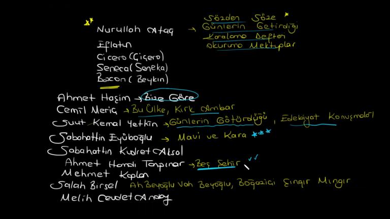 Deneme Nedir?