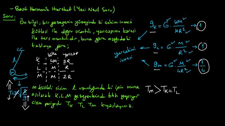 Basit Harmonik Hareket Yeni Nesil Sorular