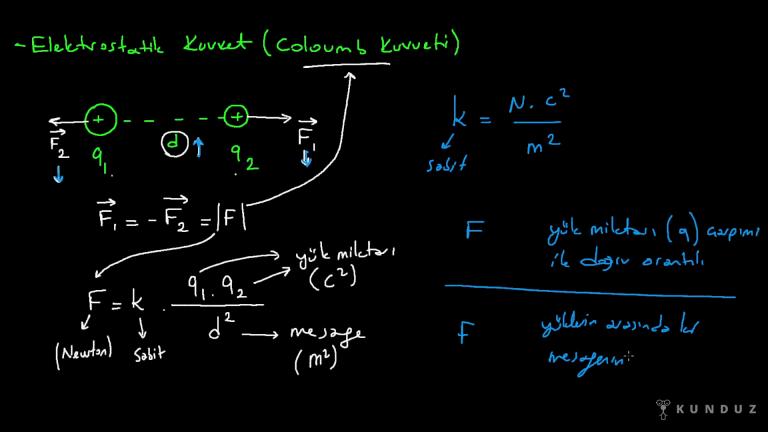 Coulomb Kuvveti
