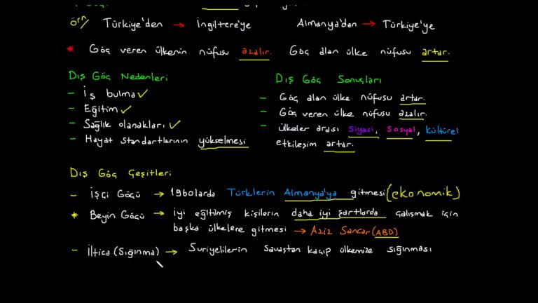Göçlerin Nedenleri ve Sonuçları