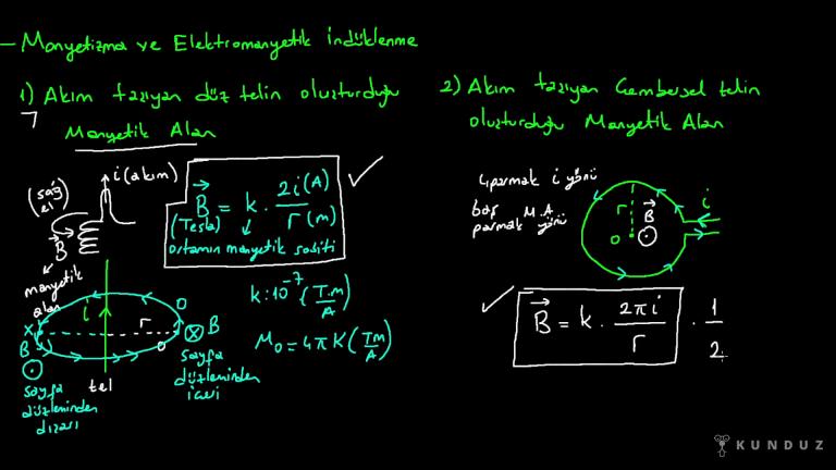 Akım Taşıyan Düz ve Çembersel Telin Manyetik Alanı