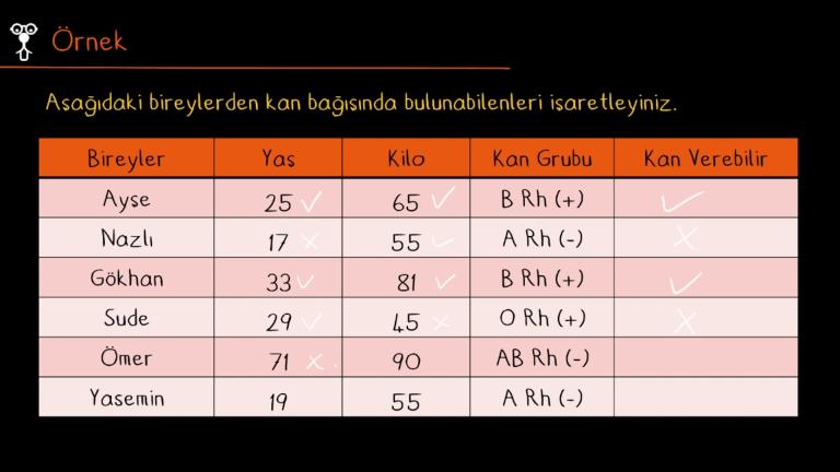 Kan Nakli ve Bağışı