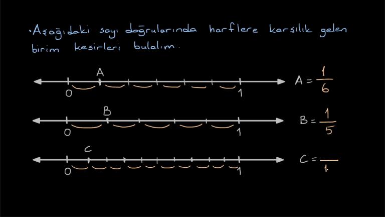 Birim Kesirlerin Sayı Doğrusunda Gösterimi