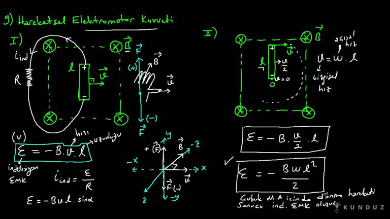 İndüksiyon Elektromotor Kuvveti