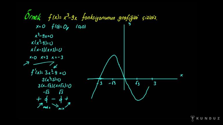 Polinom Fonksiyon Grafiklerin Tanımı