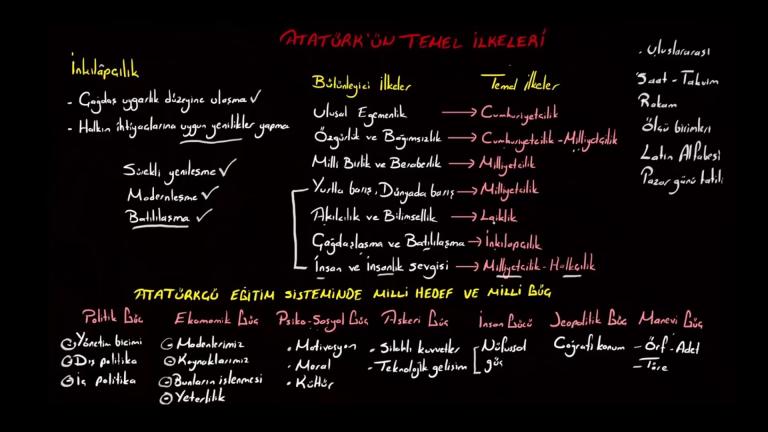 Atatürk'ün Temel İlkeleri Bölüm 3