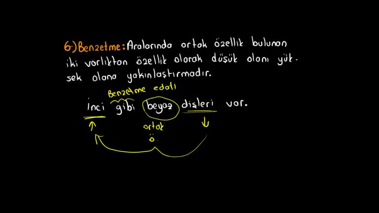 Düşünceyi Geliştirme Yolları