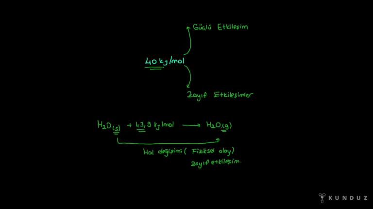 Bağ Enerjisi