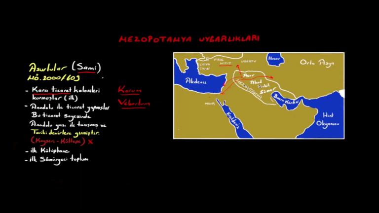 Mezopotamya Uygarlıkları