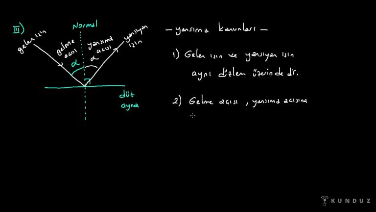 Yansıma Özellikleri