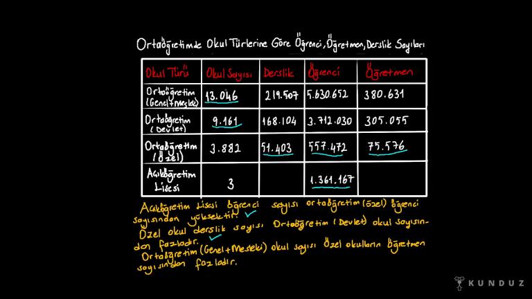 Grafik ve Tablo Yorumlama