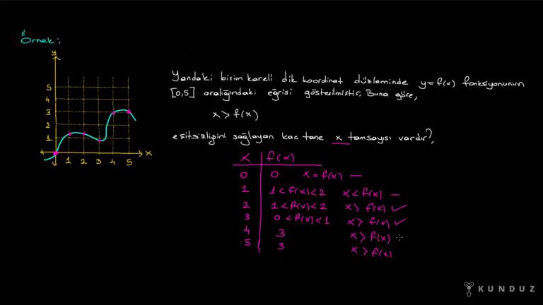 Fonksiyonlarda Grafik Yorumlama Bölüm 1
