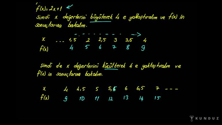 Limit Kavramı