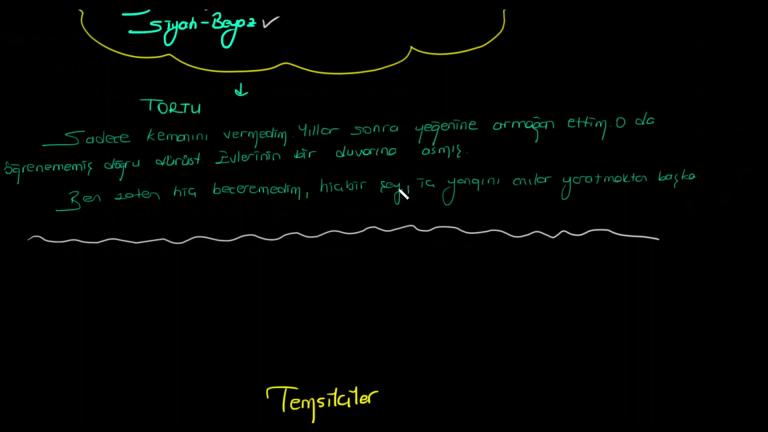 Küçürek Hikâyenin Temsilcileri