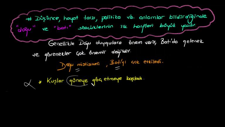Yön Adlarının Yazımı