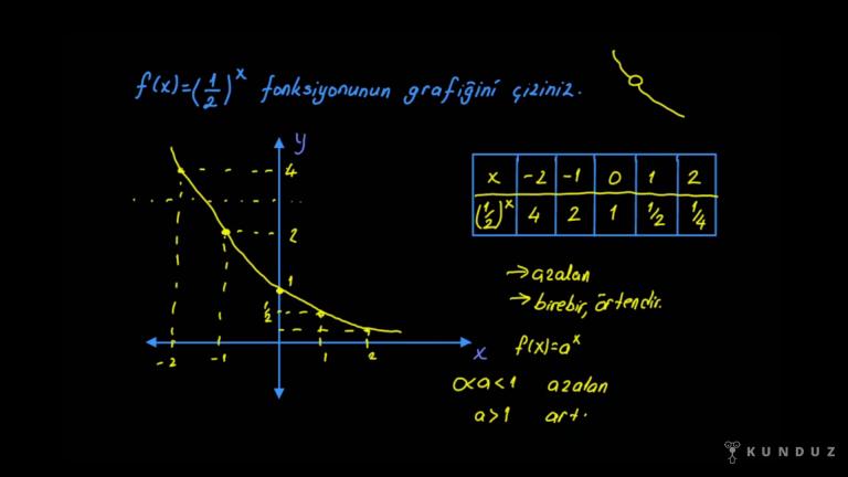 Üstel Fonksiyonların Grafikleri