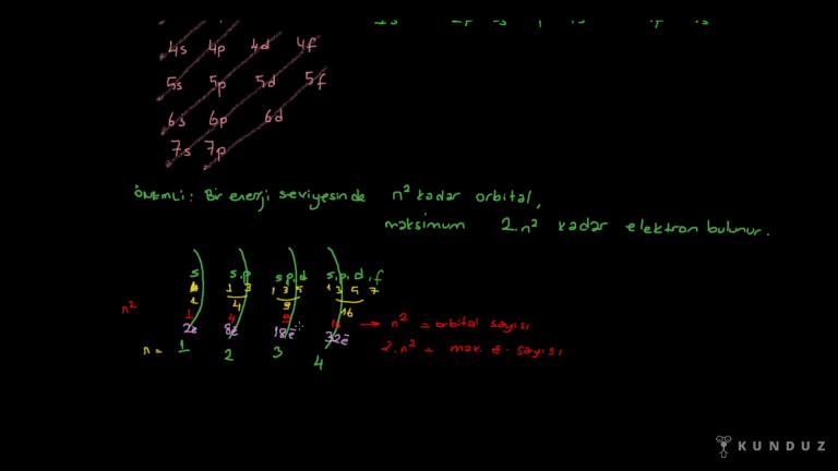 Elektronların Orbitallere Dizilimi