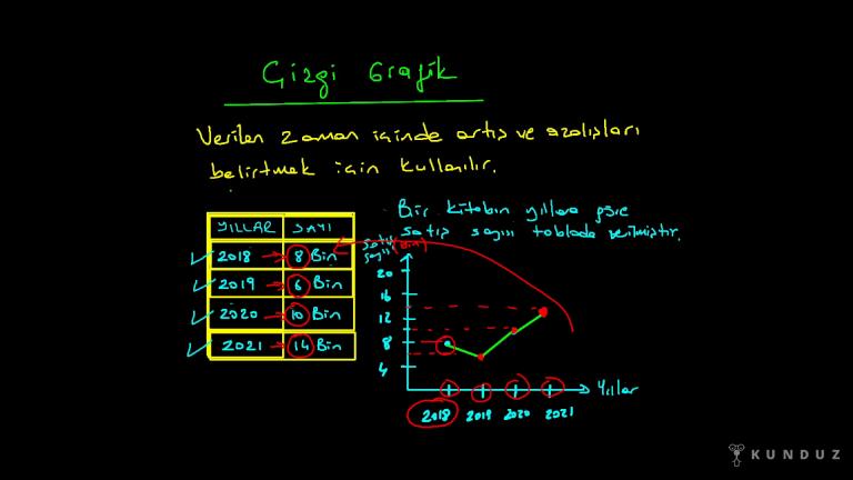 Sütun ve Çizgi Grafiği