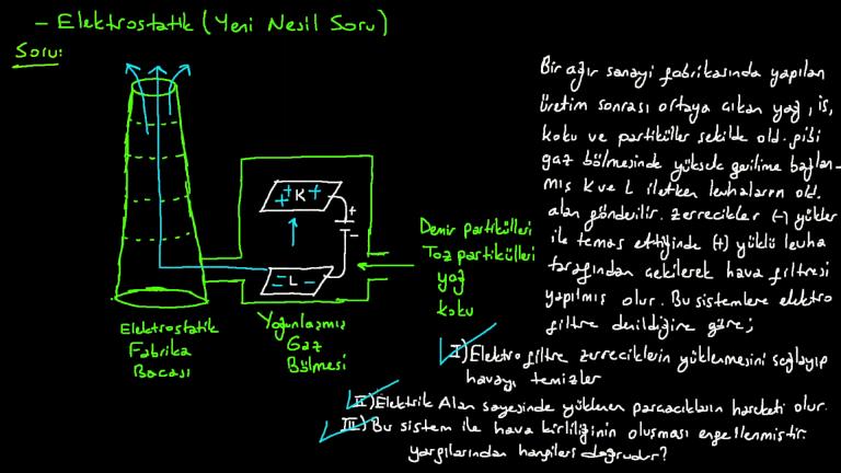 Elektrostatik Yeni Nesil Sorular