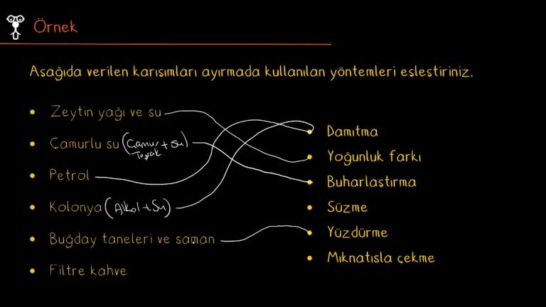 Karışımların Ayrılması