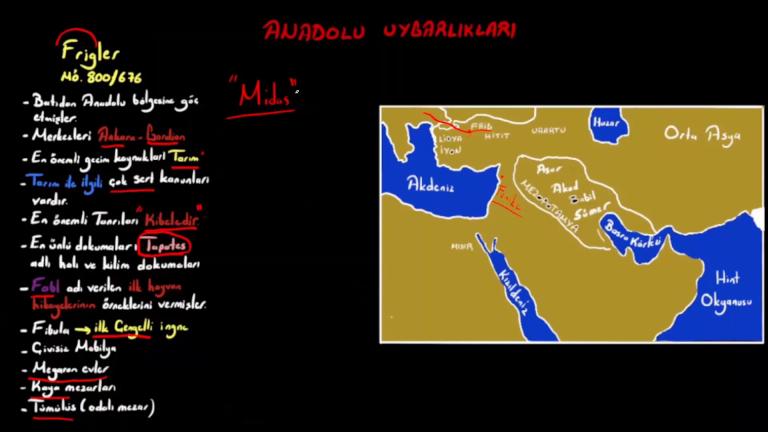 Anadolu Uygarlıkları