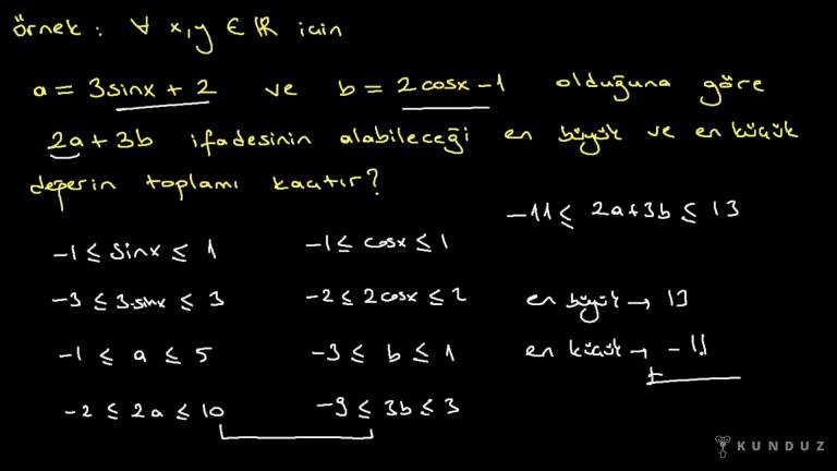 Trigonometrik Fonksiyonlar ve Birim Çember