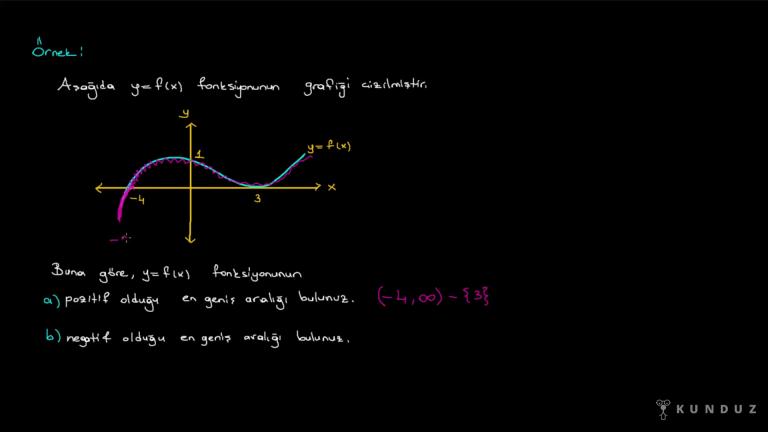 Fonksiyonun Grafik Özellikleri Bölüm 1