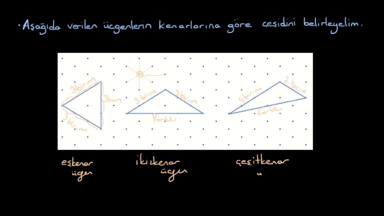 Kenarlarına Göre Üçgenler