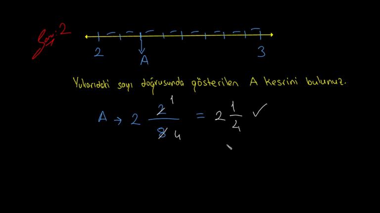 Kesirlerin Sayı Doğrusunda Gösterimi