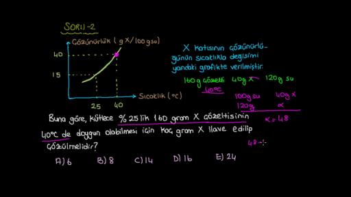 Sıvı Çözeltiler ve Çözünürlük Örnek Sorular Bölüm 4