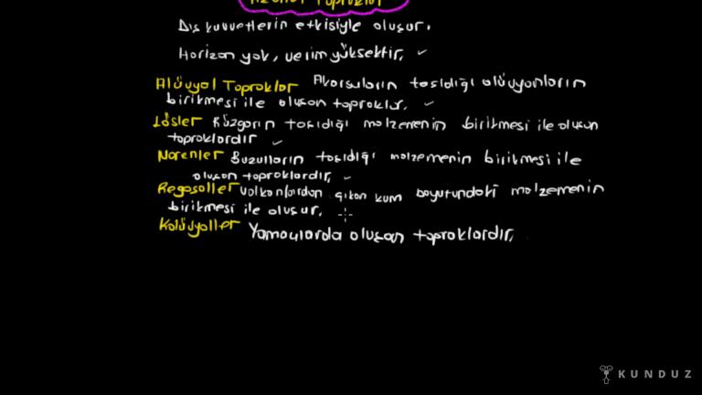 Dünya'da Topraklar
