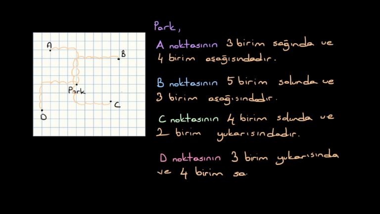 Bir Noktanın Bir Noktaya Göre Konumu