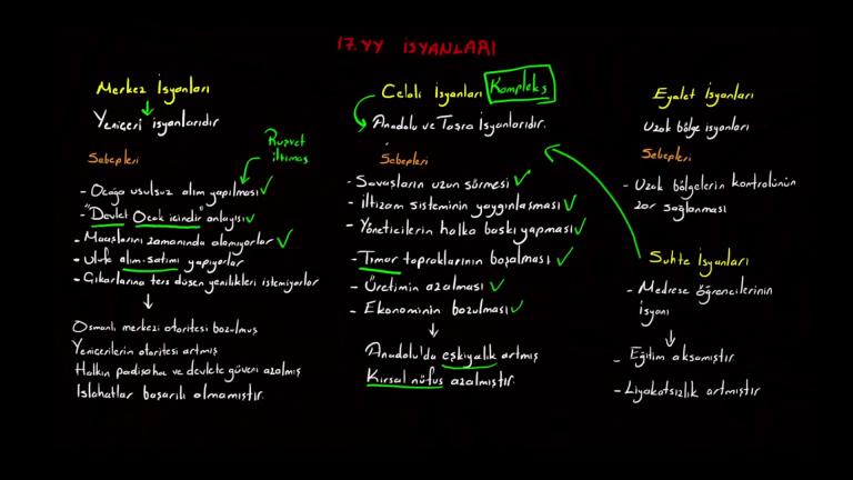 17. Yüzyıl'da Yaşanan İsyanlar